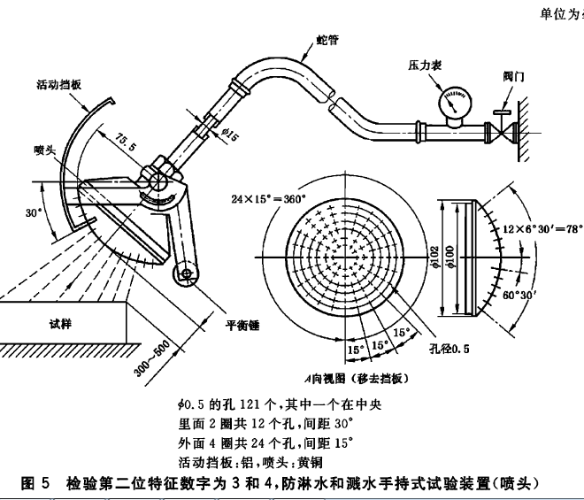 IPX34 花灑噴頭