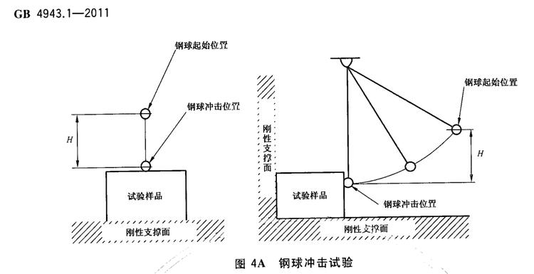 落球沖擊試驗(yàn)示意圖 落球沖擊試驗(yàn)示意圖