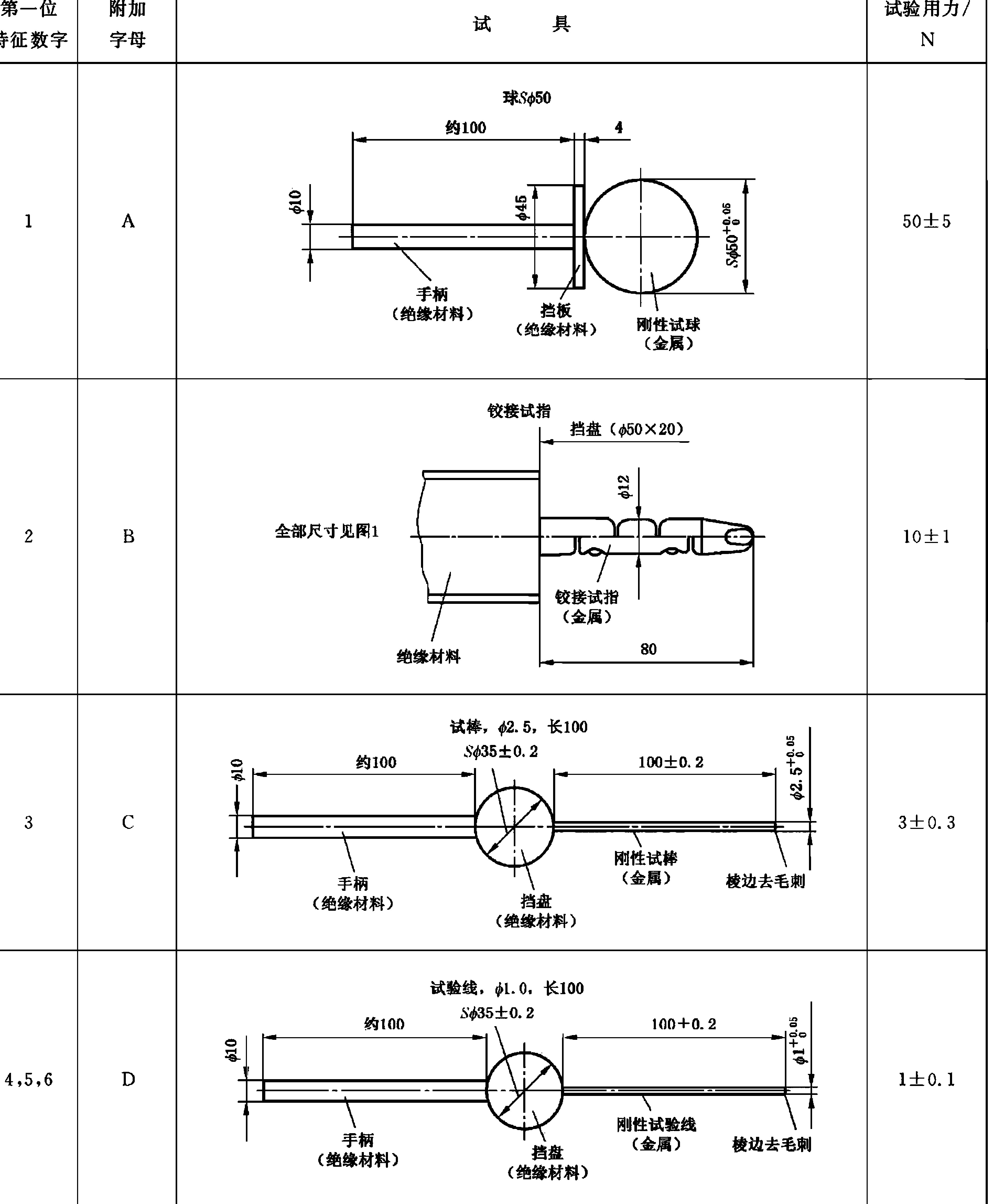 IP防護(hù)等級(jí)檢驗(yàn)試具