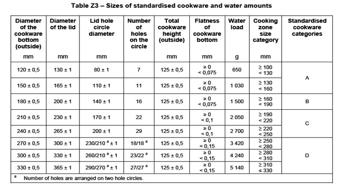 電熱灶(電磁灶)能效標(biāo)準(zhǔn)鍋 電熱灶(電磁灶)能效標(biāo)準(zhǔn)鍋