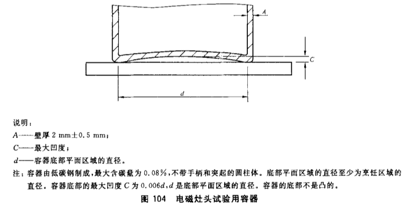 GB4706.22電磁灶臺標準試驗鍋
